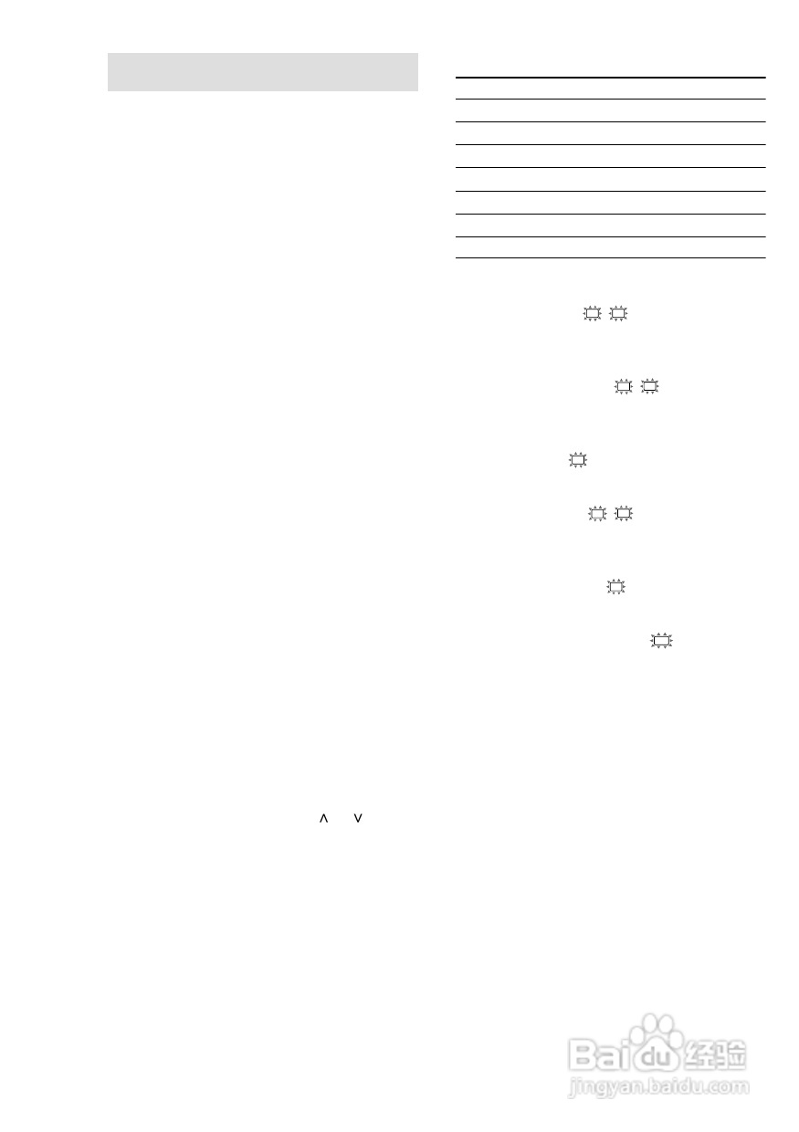 索尼HT-SL7A家庭影院使用说明书:[2]