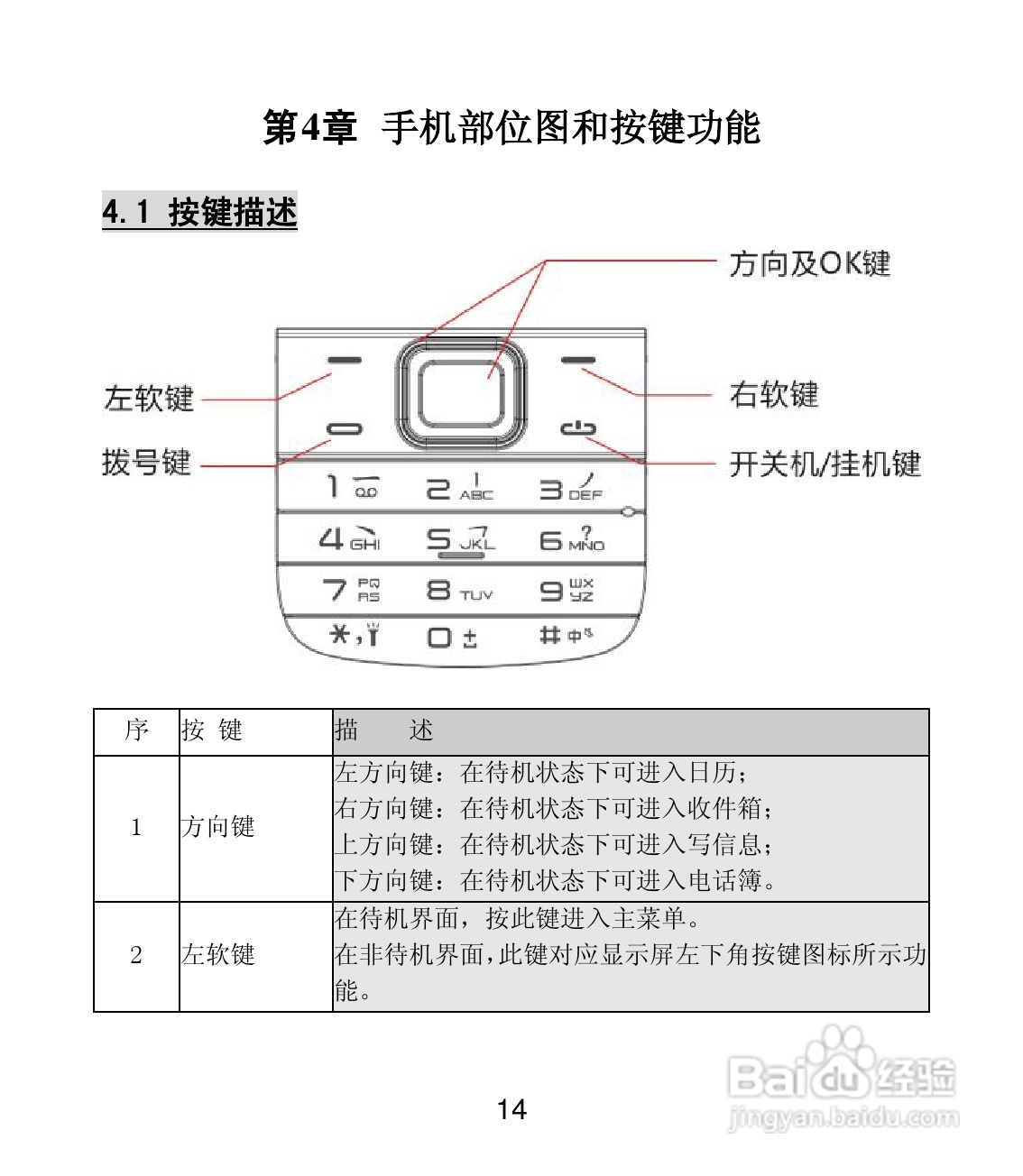 联想 Lenovo MA168手机说明书:[2]