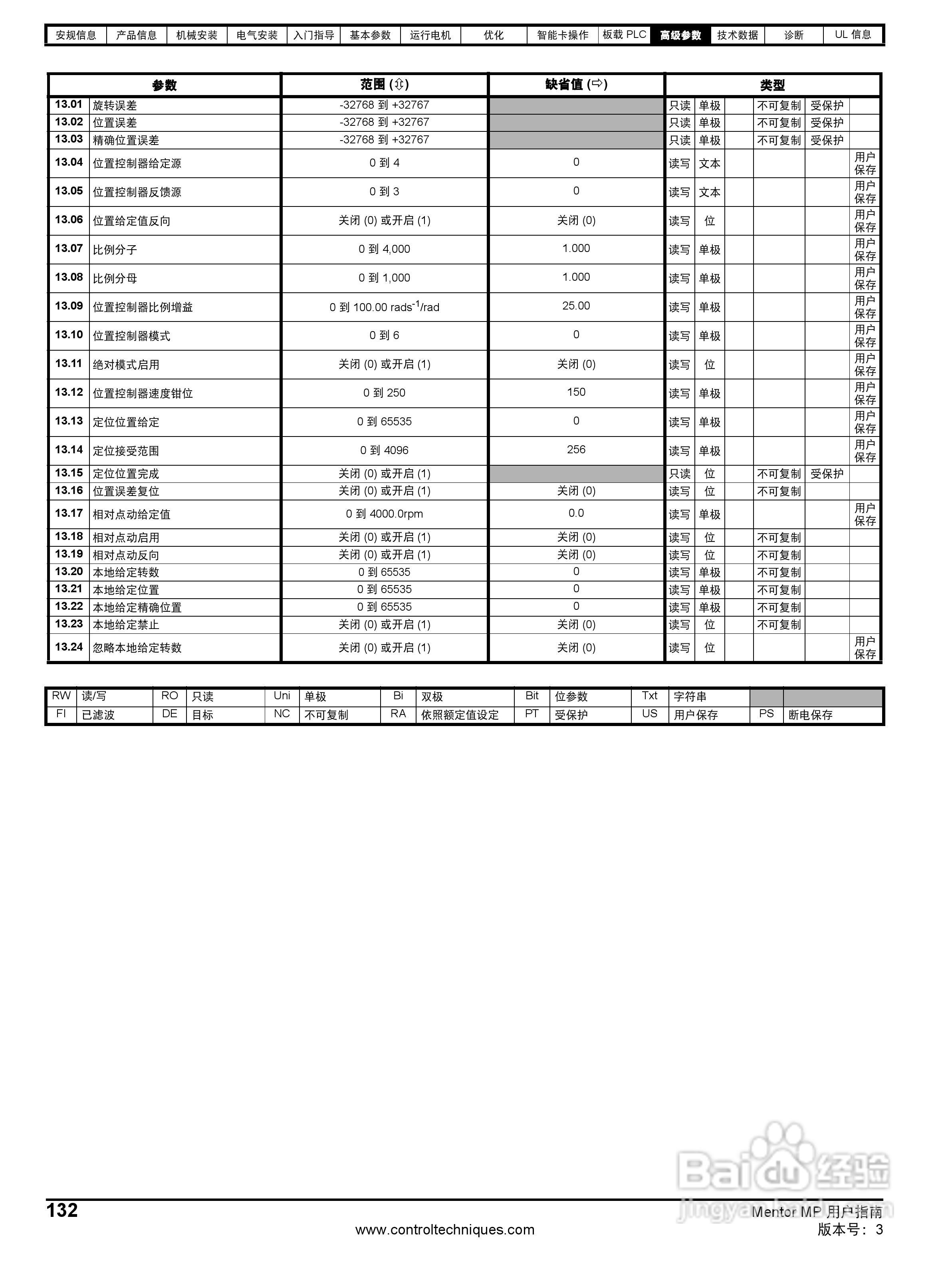 艾默生MP1850A4R直流驱动器中文手册:[14]