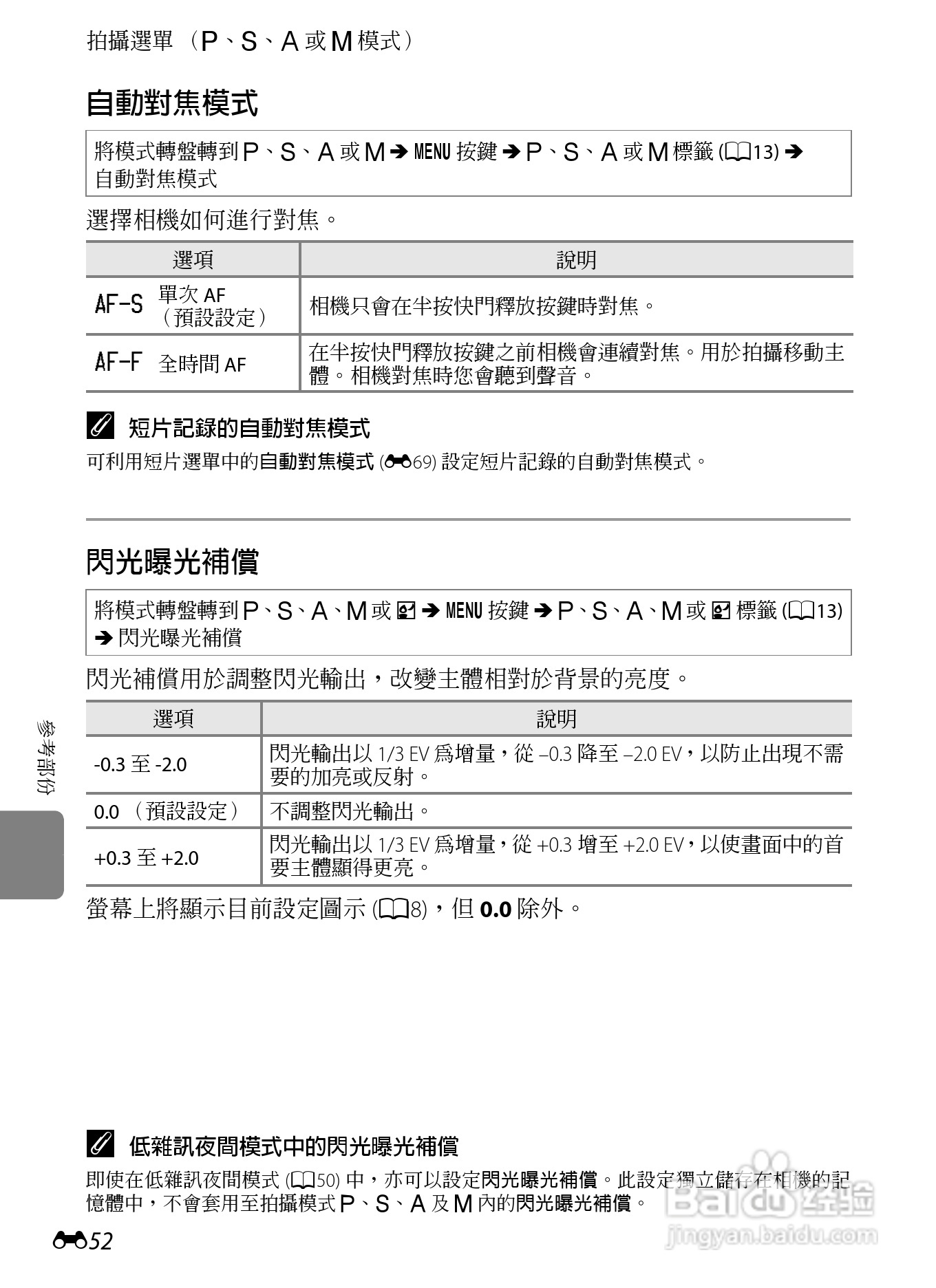 尼康P7100数码相机使用说明书:[18]