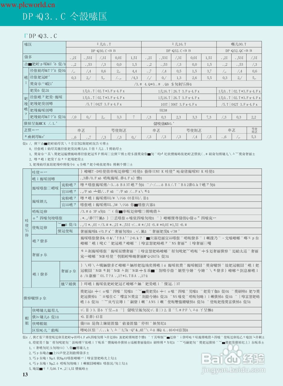 三菱FR-E520S-2.2K-CH变频器说明书:[2]