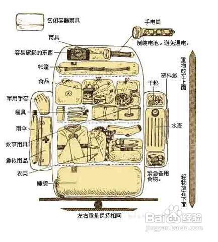 户外背包装填 大有讲究 百度经验