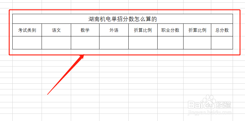湖南机电单招分数怎么算的