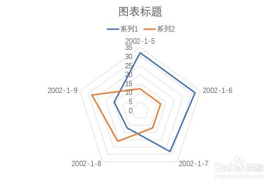 PPT幻灯片中如何插入雷达图