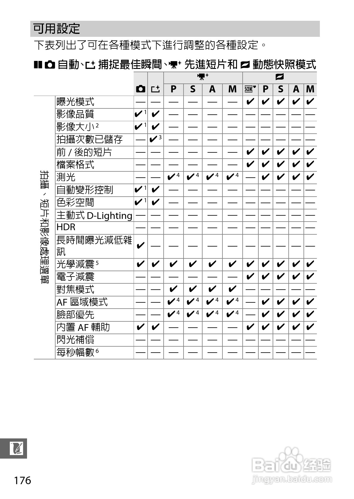 尼康Nikon 1 J3数码相机说明书:[20]