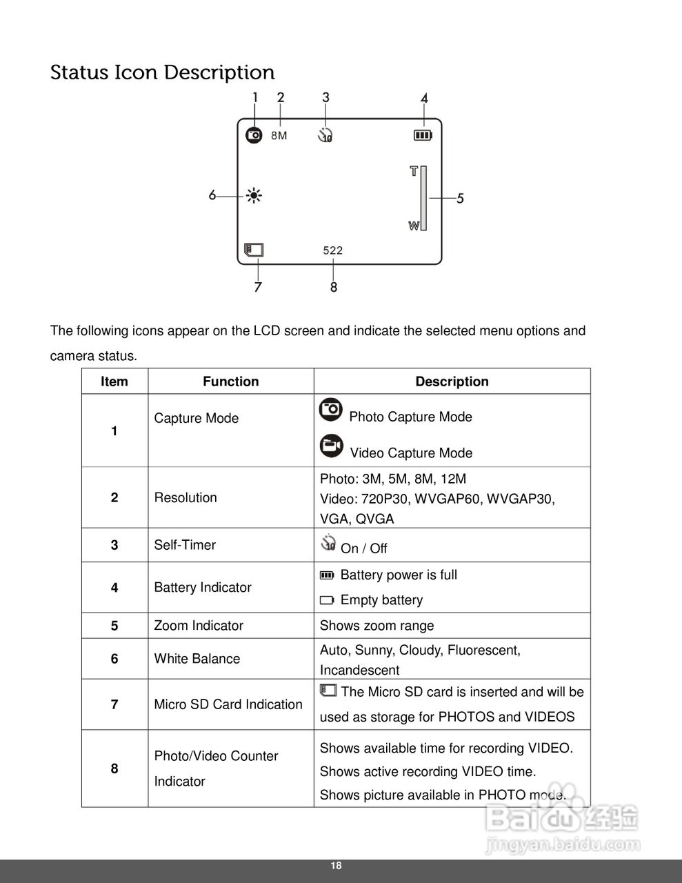 宝丽来ID642数码相机说明书:[2]