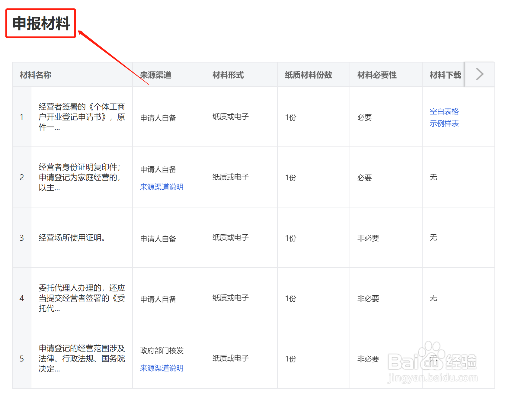 地摊营业执照许可证怎么申请