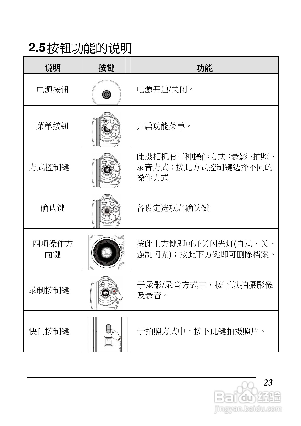 BenQ DV S21数码摄像机使用说明书:[3]