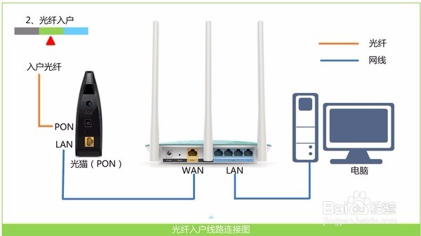 <b>水星MW300R连不上网络的解决办法</b>