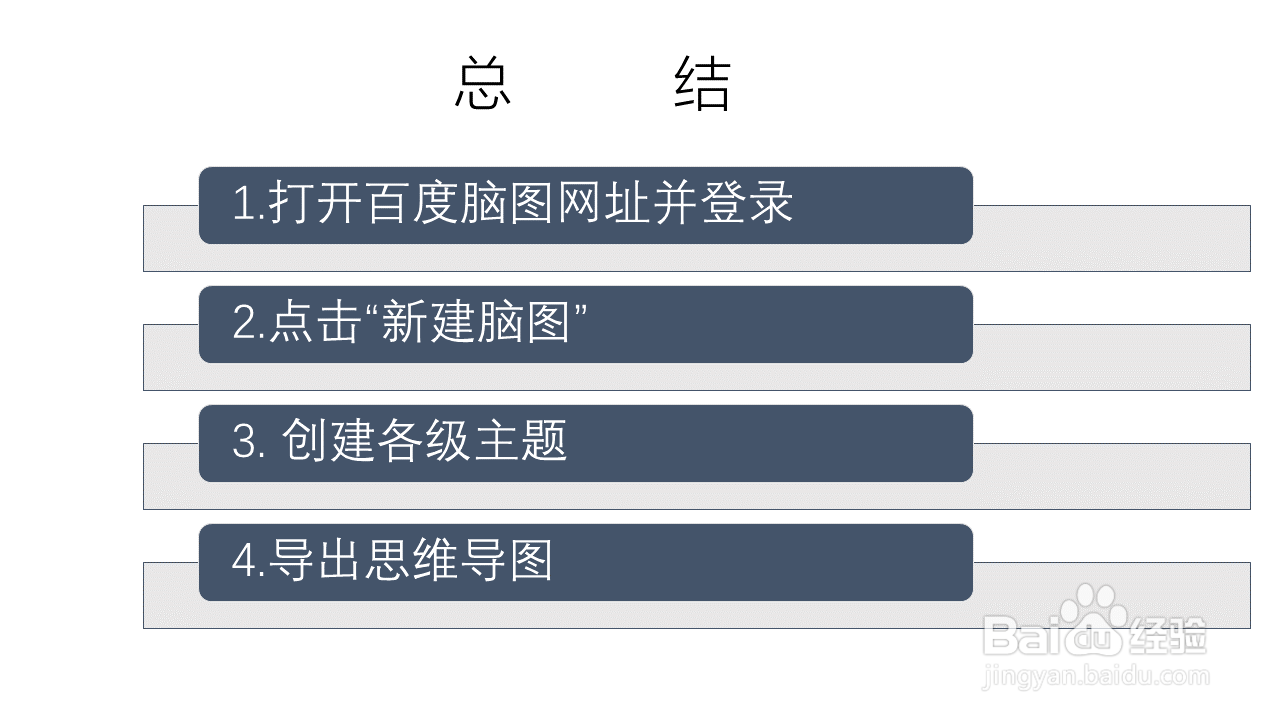 无需软件怎样快速制作思维导图