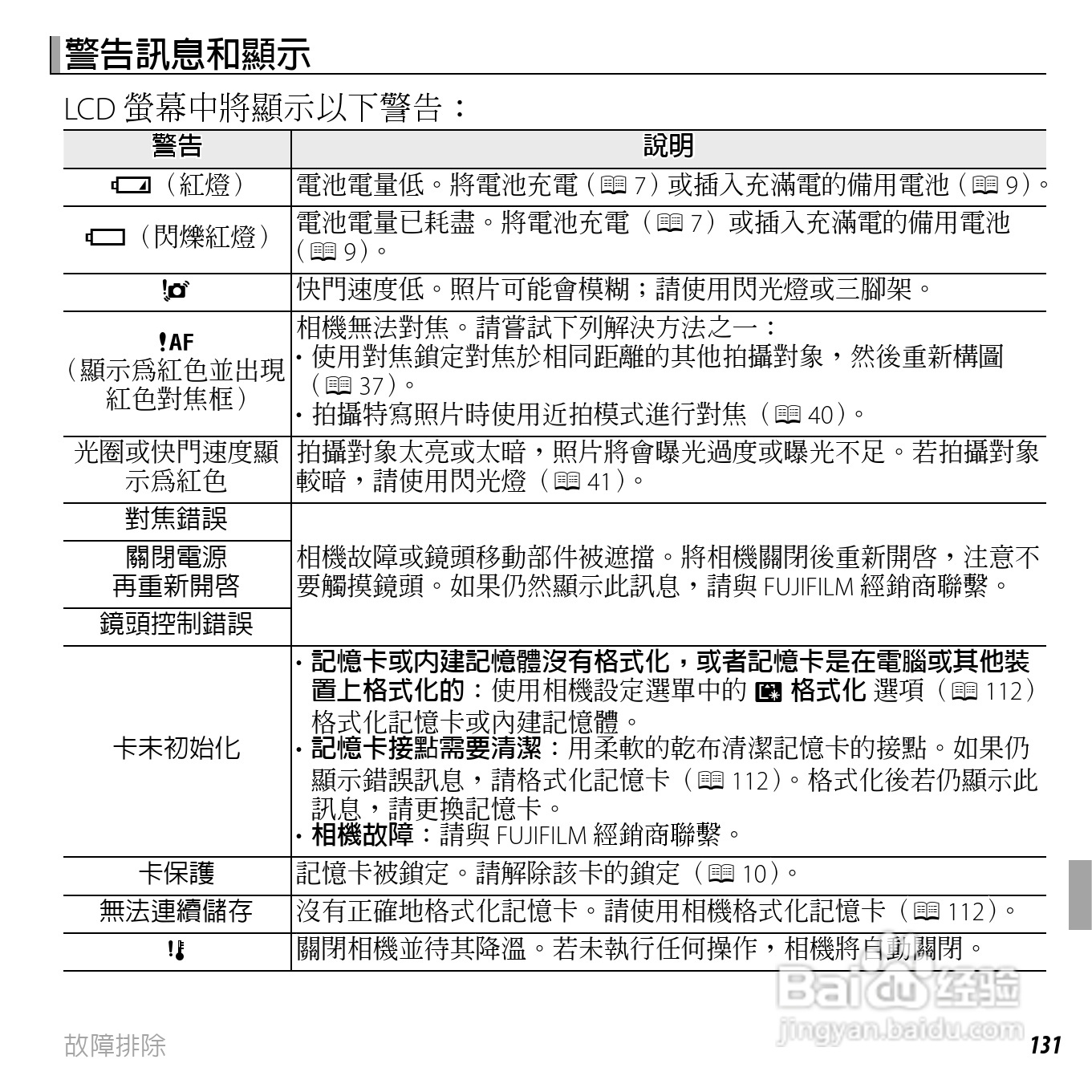 富士FINEPIX F750EXR数码相机说明书:[15]