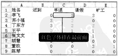 Excel2010中如何按数字和颜色简单排序