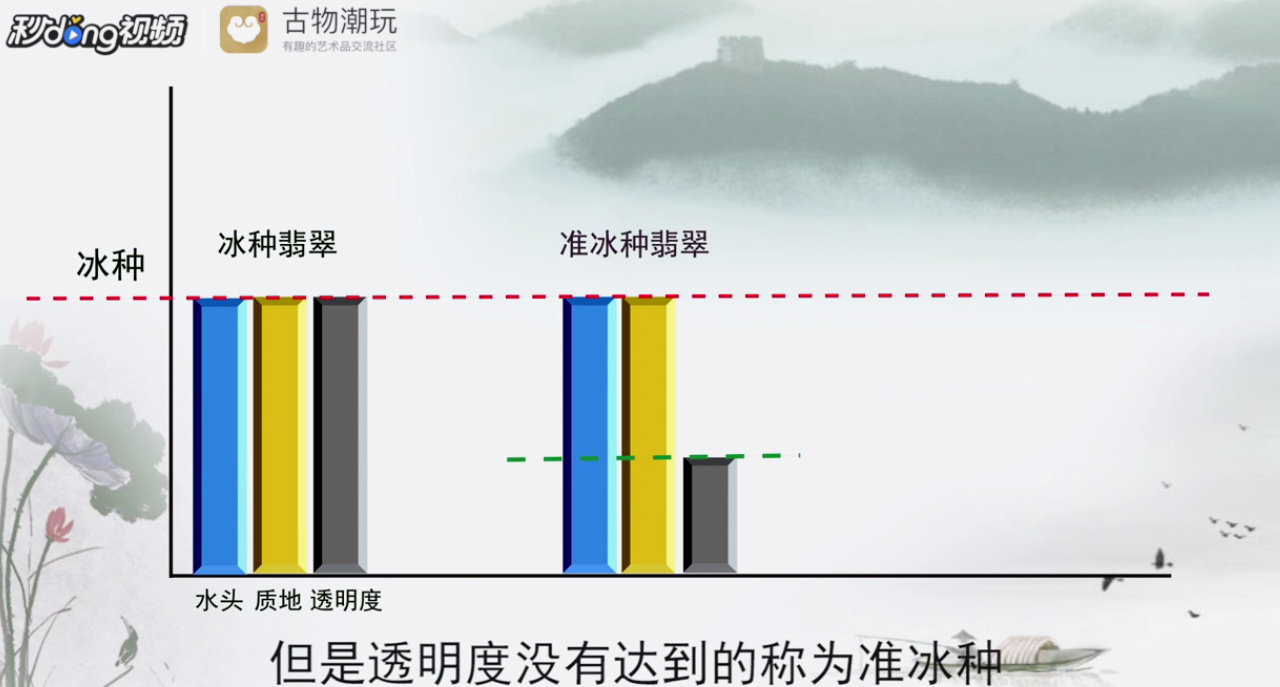 什么是冰种翡翠