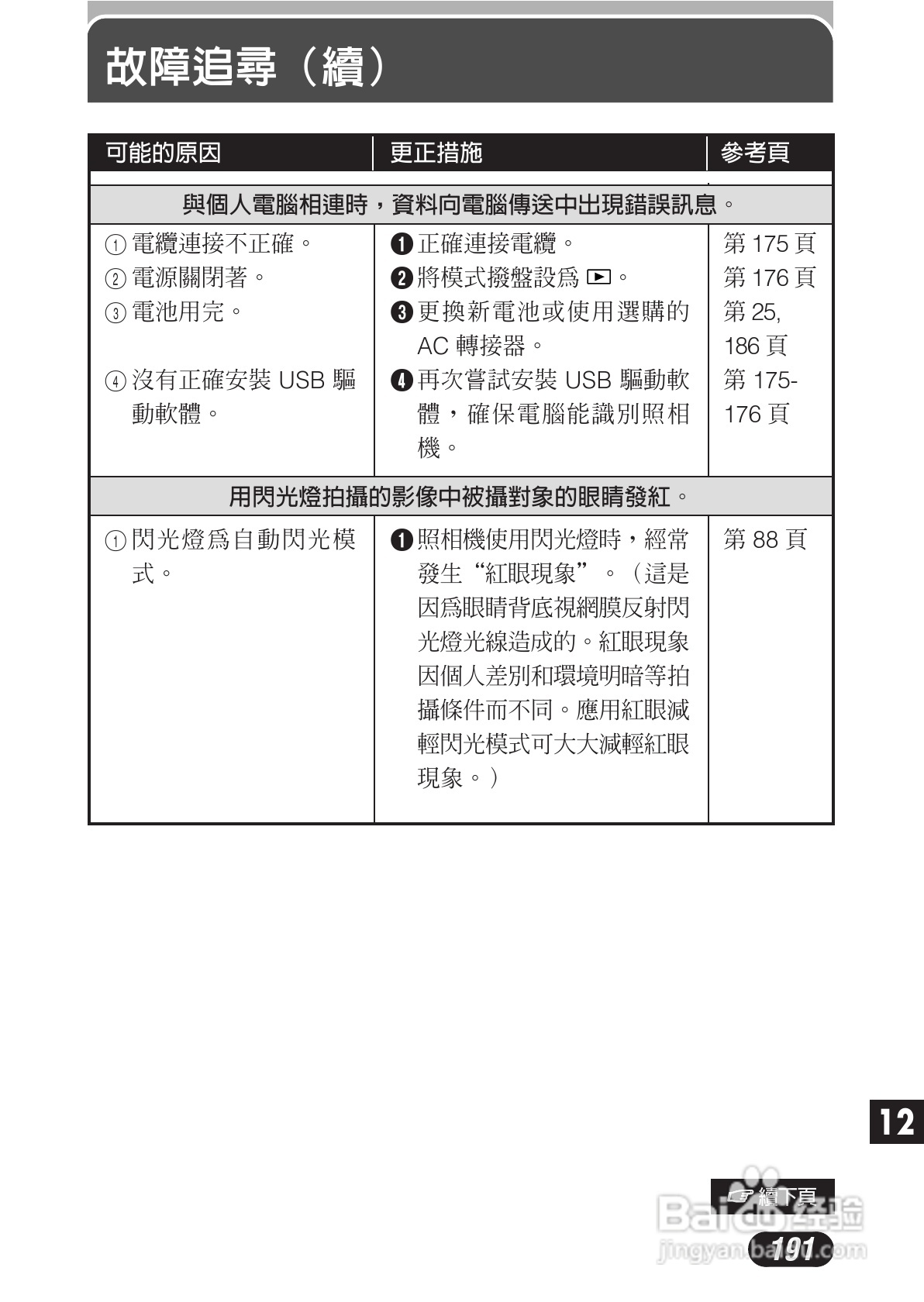 OLYMPUS数码照相机C-3020ZOOM使用说明书:[20]