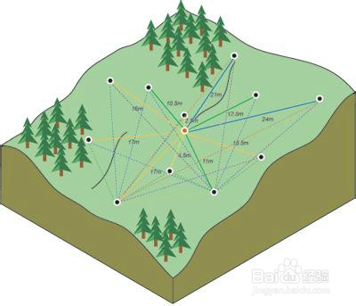 ArcGIS中克里金法的工作原理