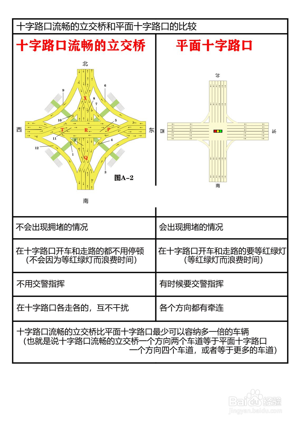 十字路口流畅的立交桥（二层面）