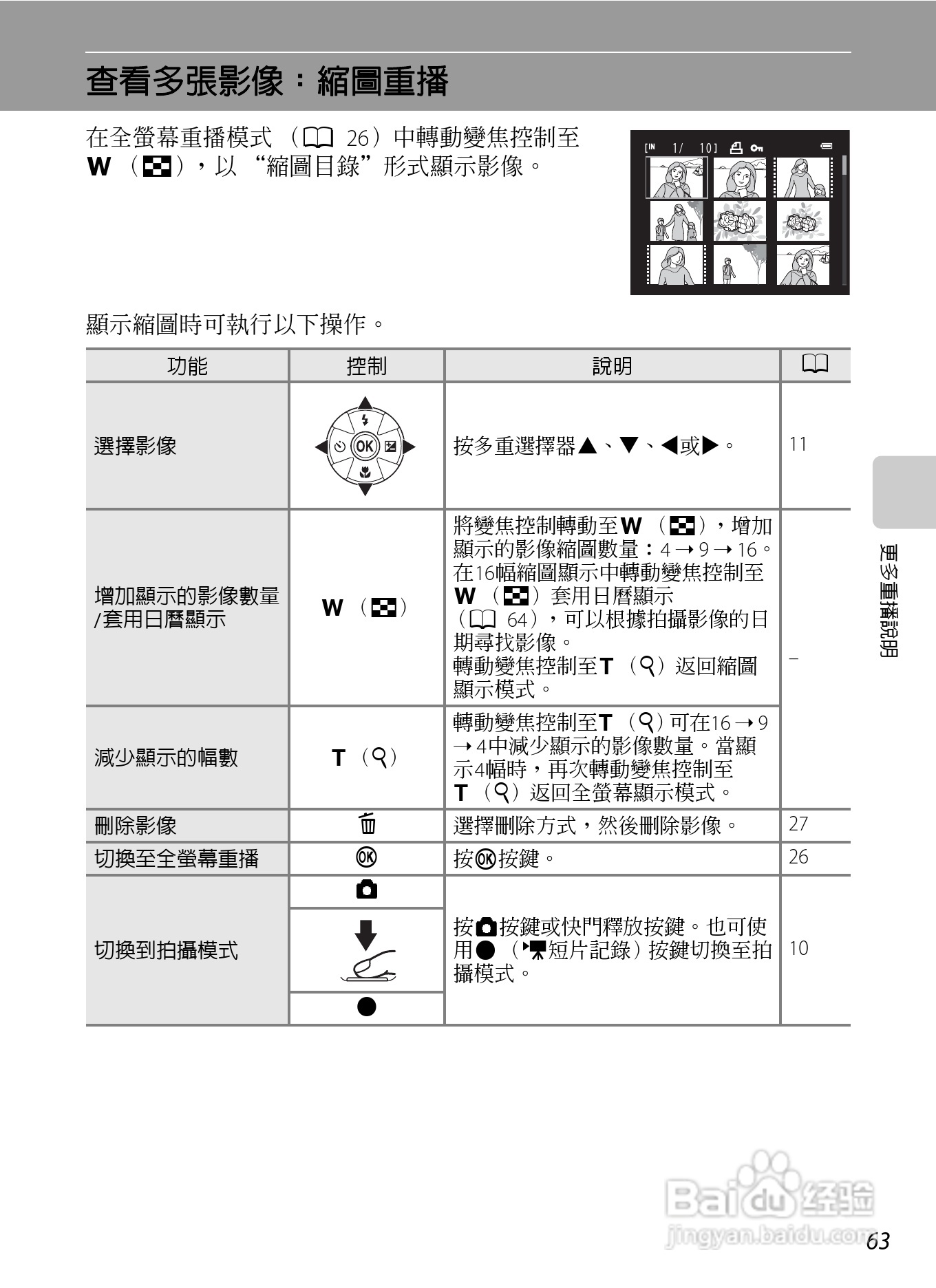尼康COOLPIX L310数码相机使用说明书:[8]