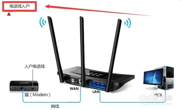 <b>WiFi无线网怎么设置及无线网络密码设置</b>