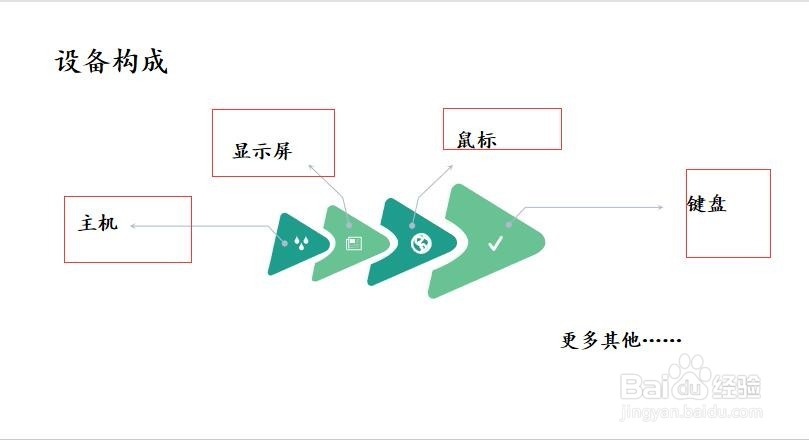 【川师大经验】如何从《大学计算机基础》进修
