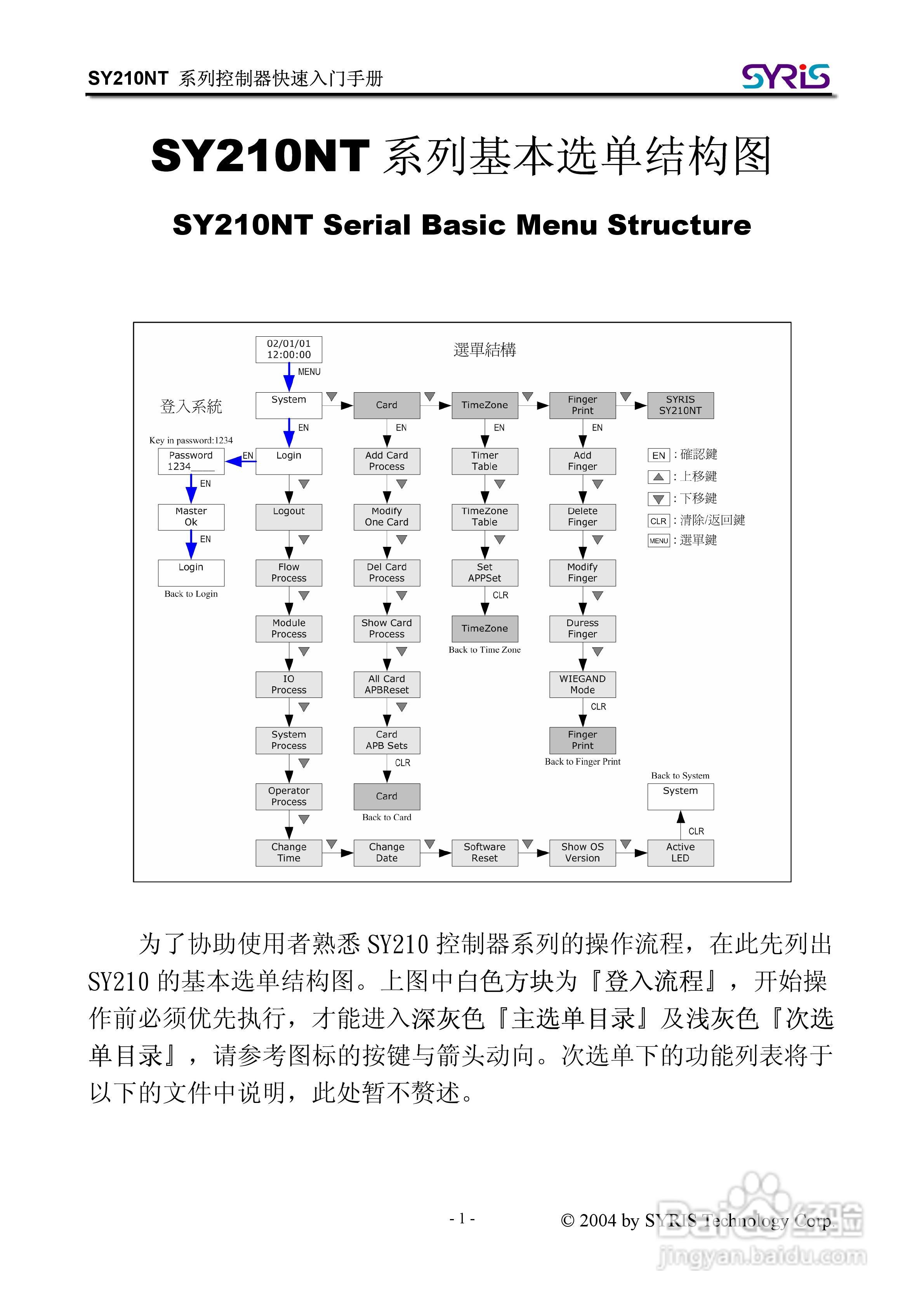 SYRIS SY210NT 系列控制器操作手册:[1]