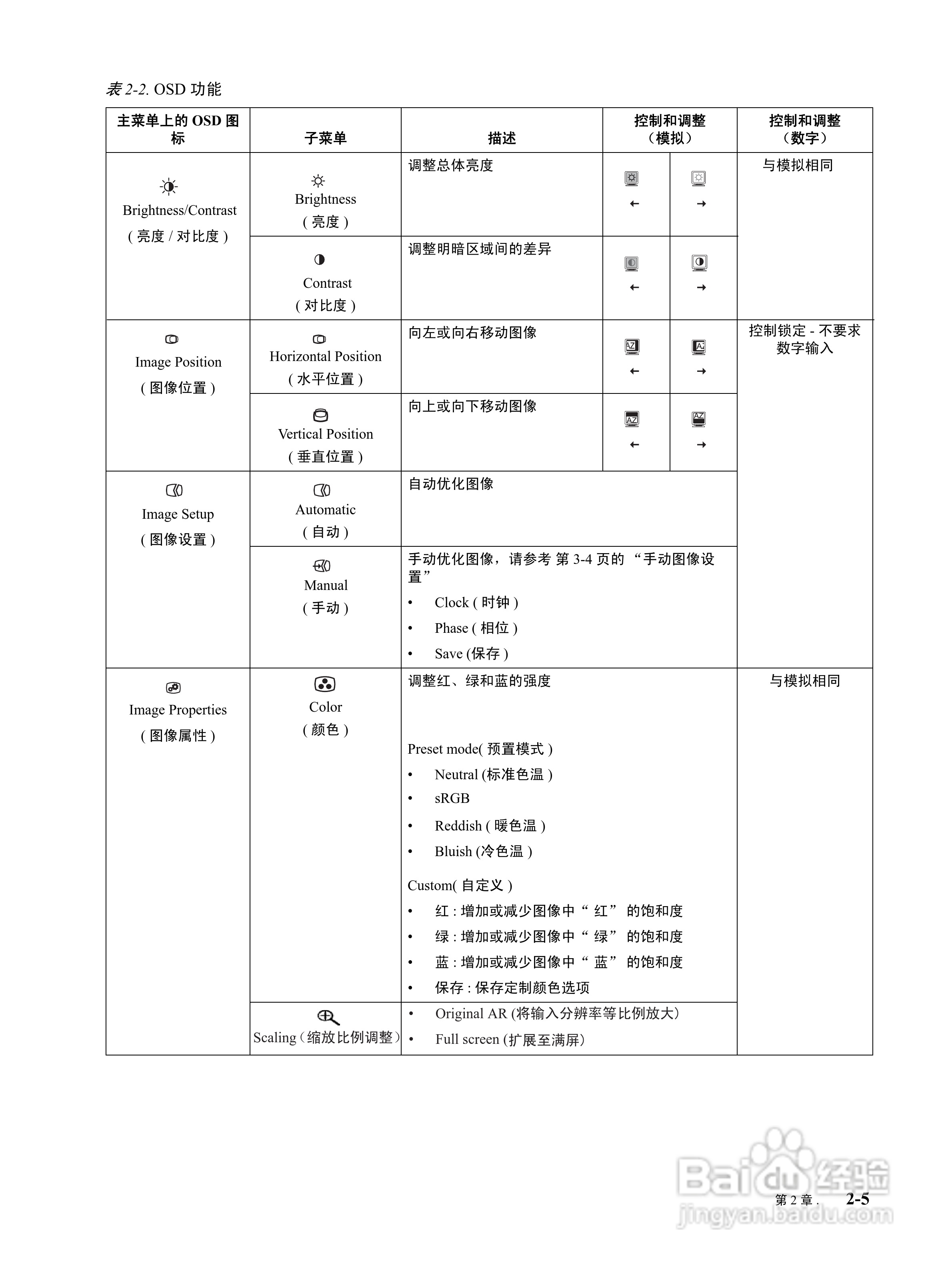 联想L1950液晶显示器使用说明书:[2]