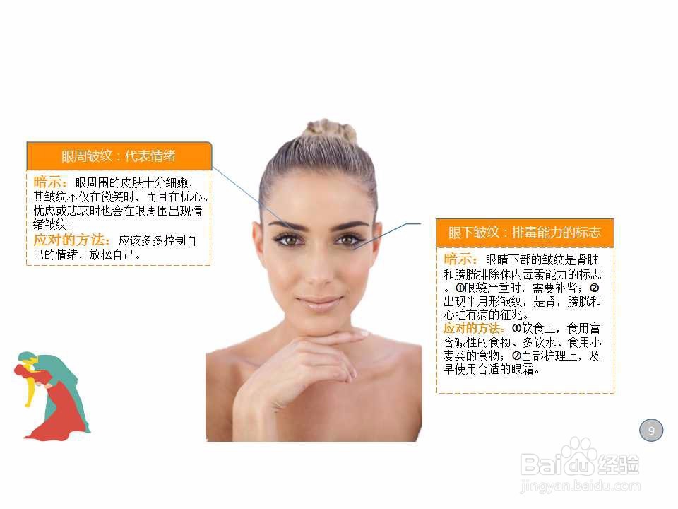 如何对抗各种皱纹