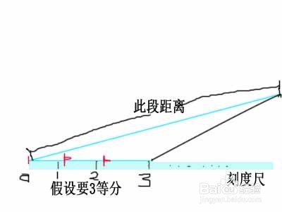 怎么用一个短的尺子，平均n等分任意长度