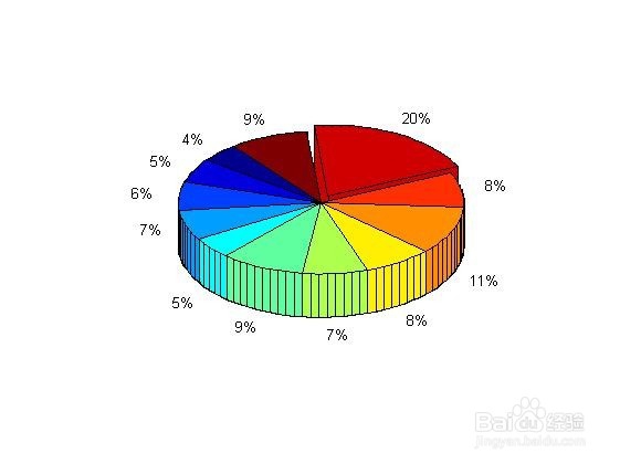 <b>MATLAB绘制3D饼图：处理每月收入的Excel数据</b>