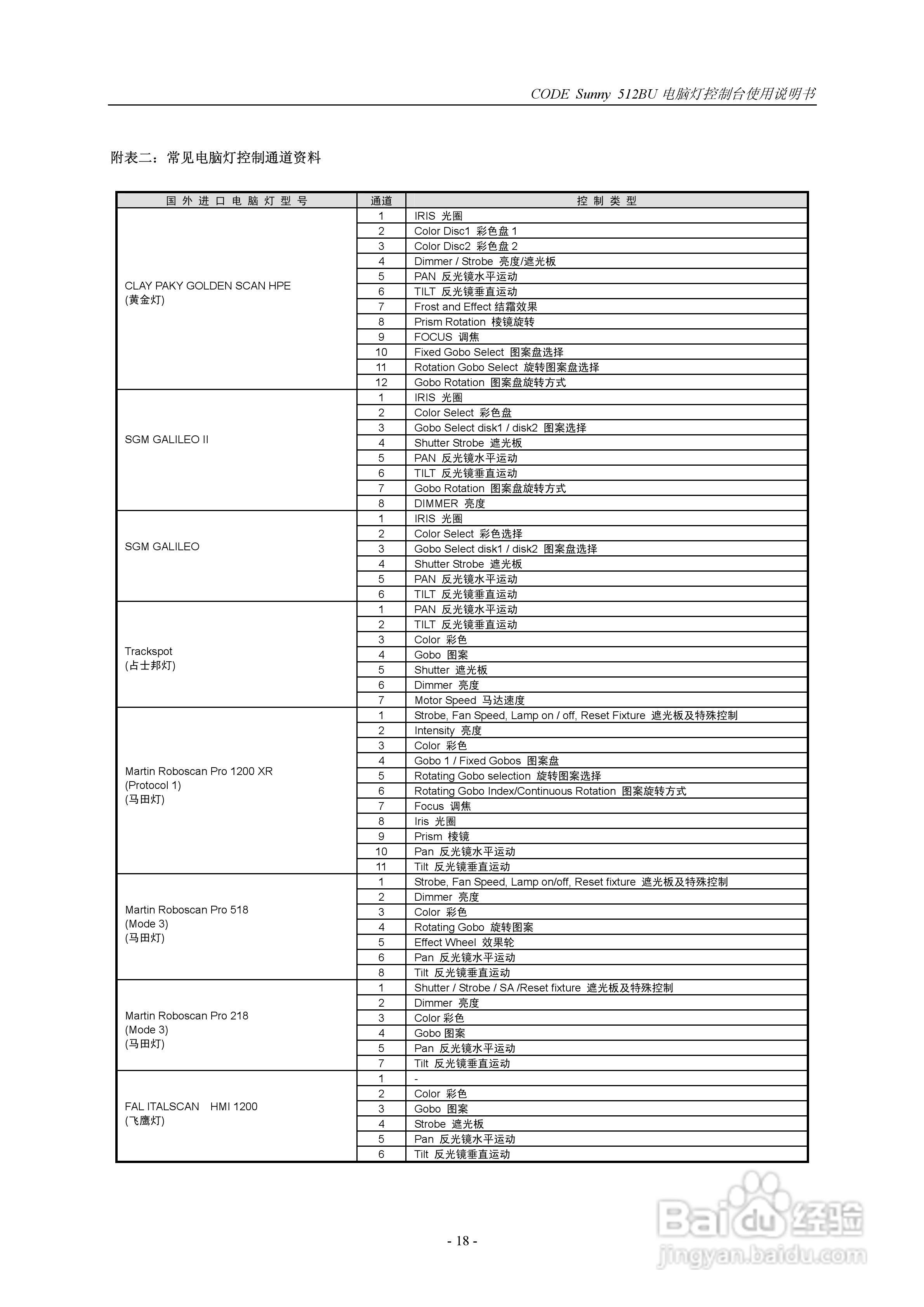 顾德电子Sunny512BU电脑灯控制台使用说明书:[2]
