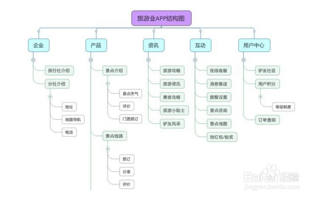 旅游APP方案开发，旅游APP可以开发那些功能