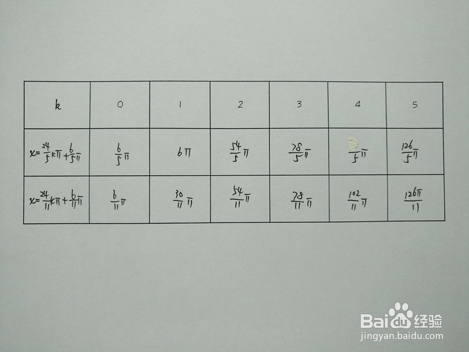 y1=cosx.4与y2=sin2x.3的交点计算