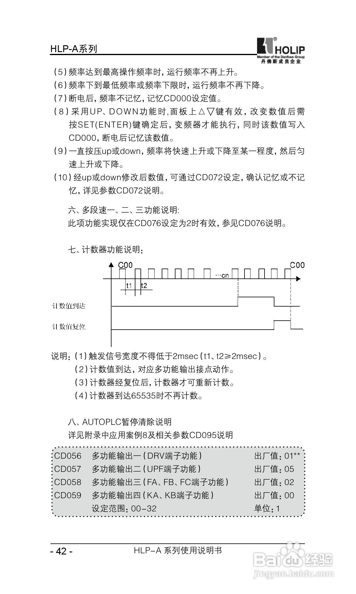 丹弗斯HLP-A系列用变频调速器使用说明书:[5]