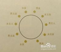 应遵守的几项用西餐时位次排列的规则