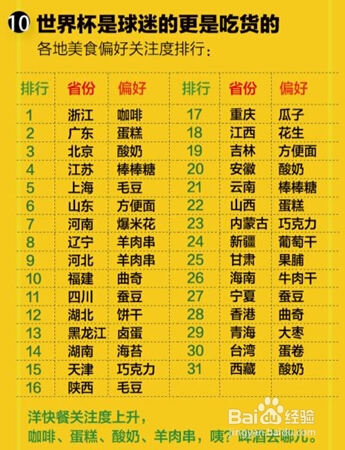 DevStore分析移动搜索数说世界杯