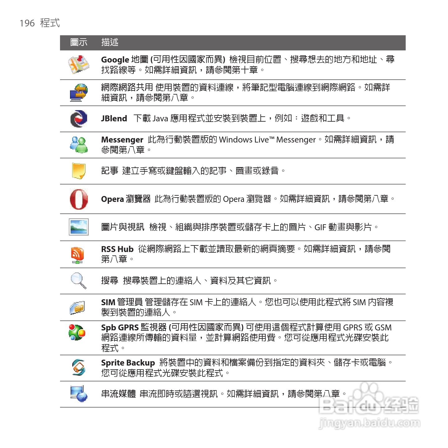 多普达TOUCH VIVA T2223手机使用说明书:[20]