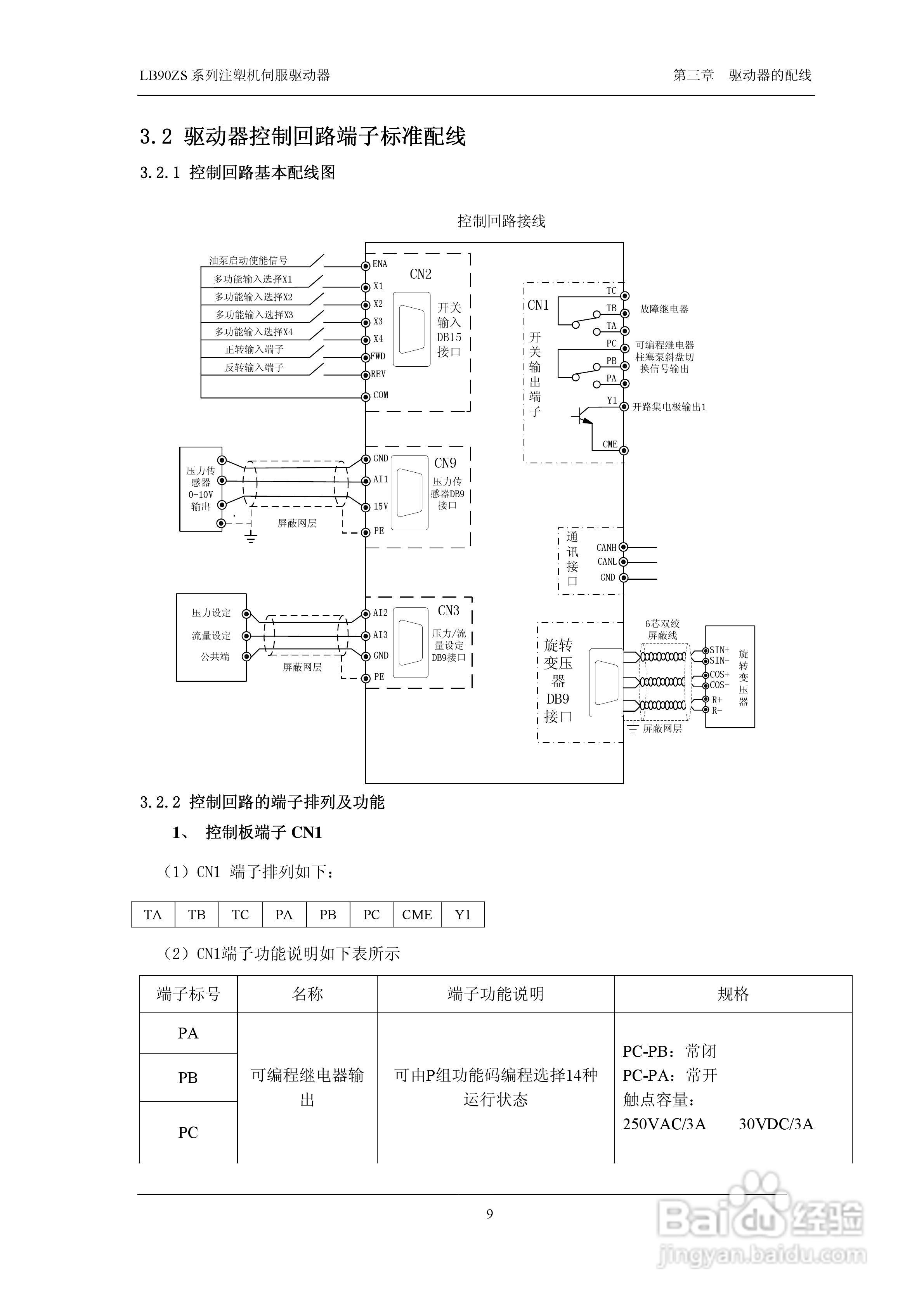 LB90ZS-4T0750注塑机伺服驱动器使用说明书:[2]