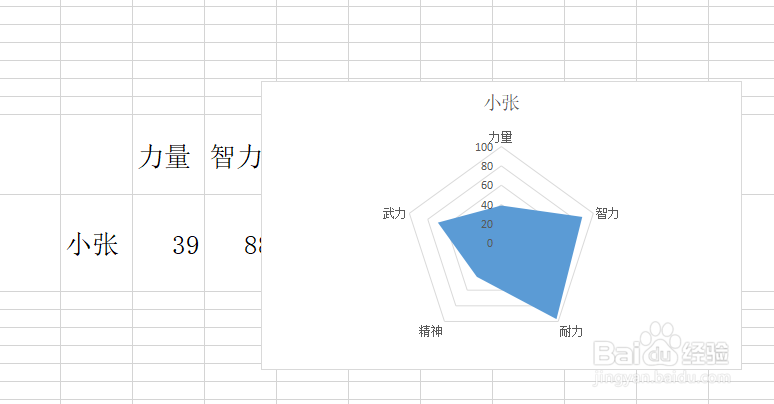 WPS EXCEL怎么样制作五边形的雷达图