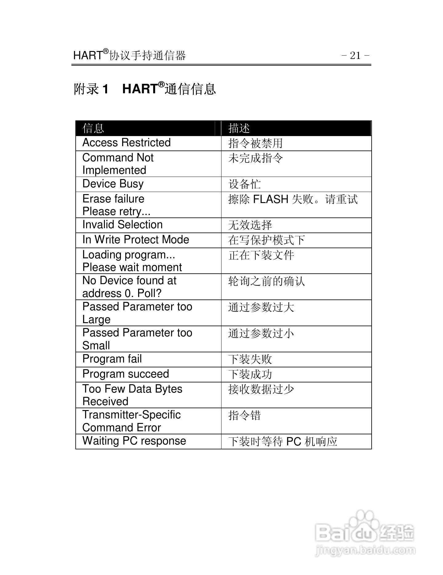HART375通信器使用说明书:[3]