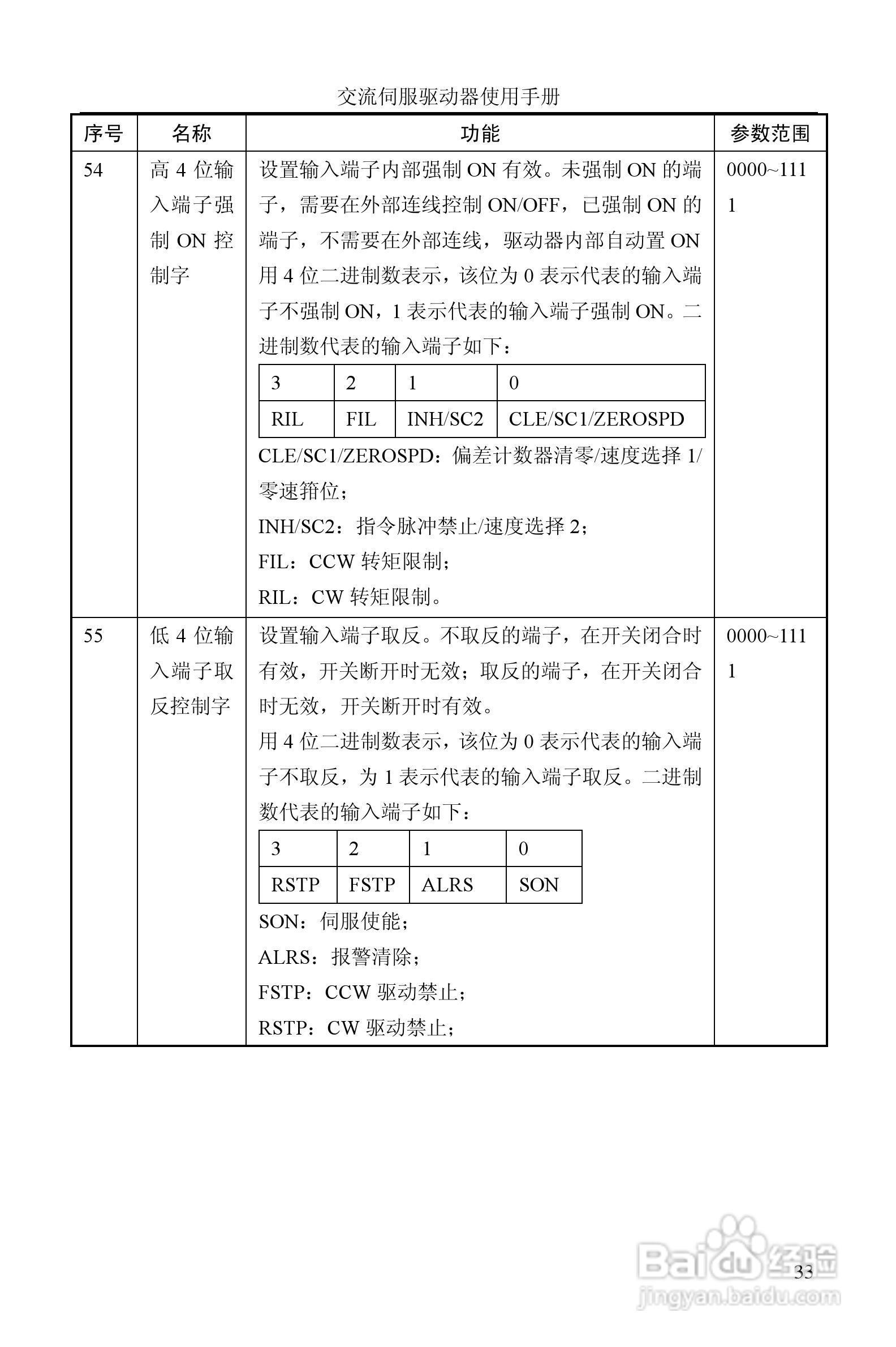 GTAS-30A、50A驱动器说明书:[4]