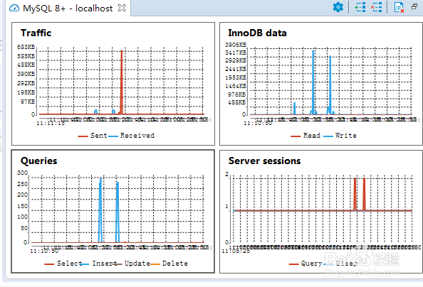 如何使用DBeaver数据库表监控仪表板