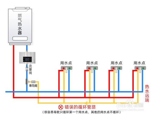 ouda歐達回水器是怎麼佈置回水管怎麼安裝的?