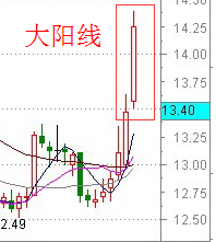 股票知识之大阳线(上涨走势)分析