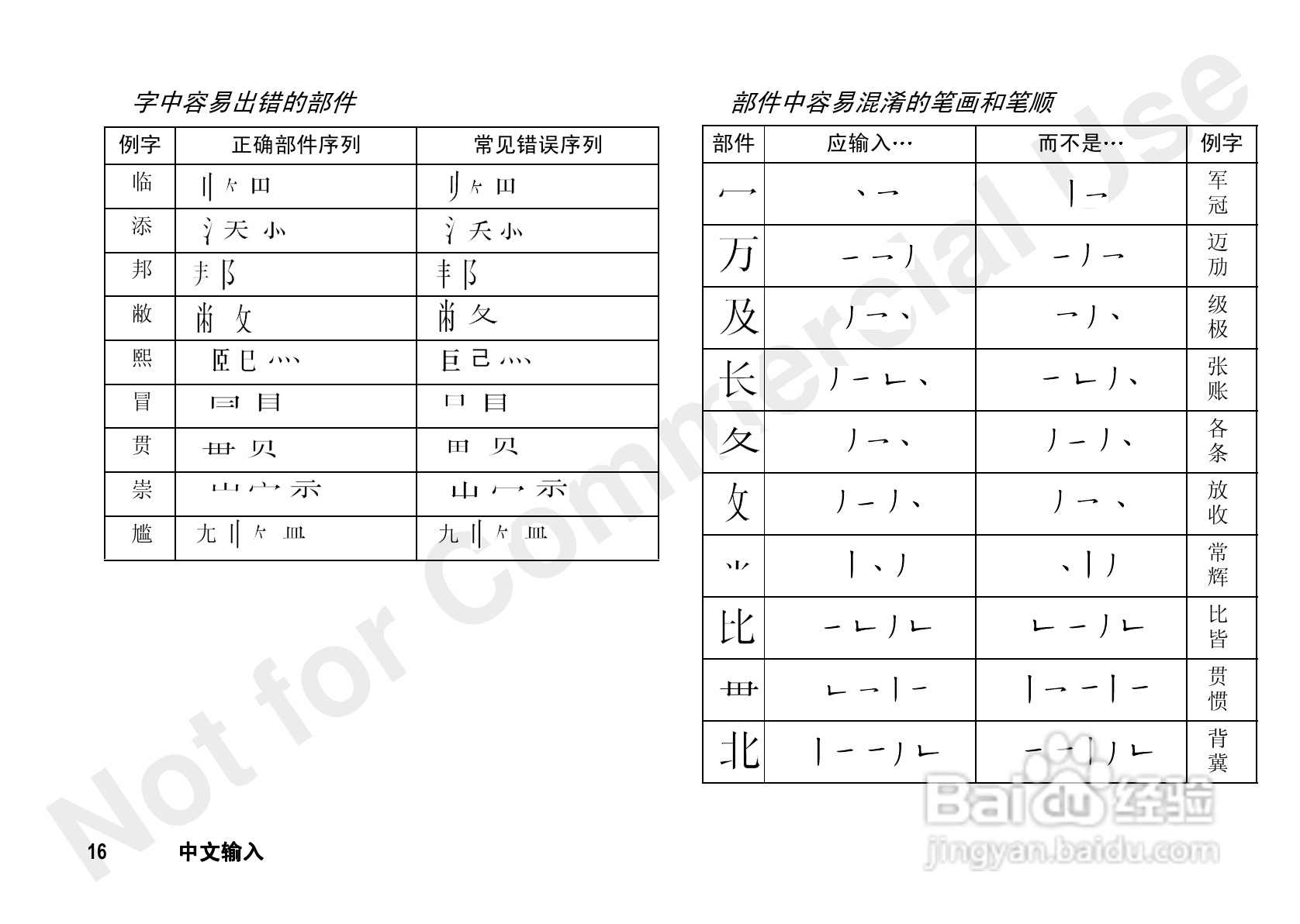 爱立信A3618sc手机使用说明书:[2]