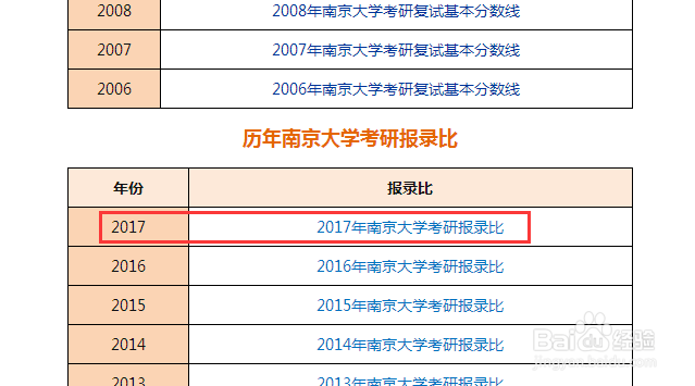 南京大学考研最新复试分数线和报录比哪里找？
