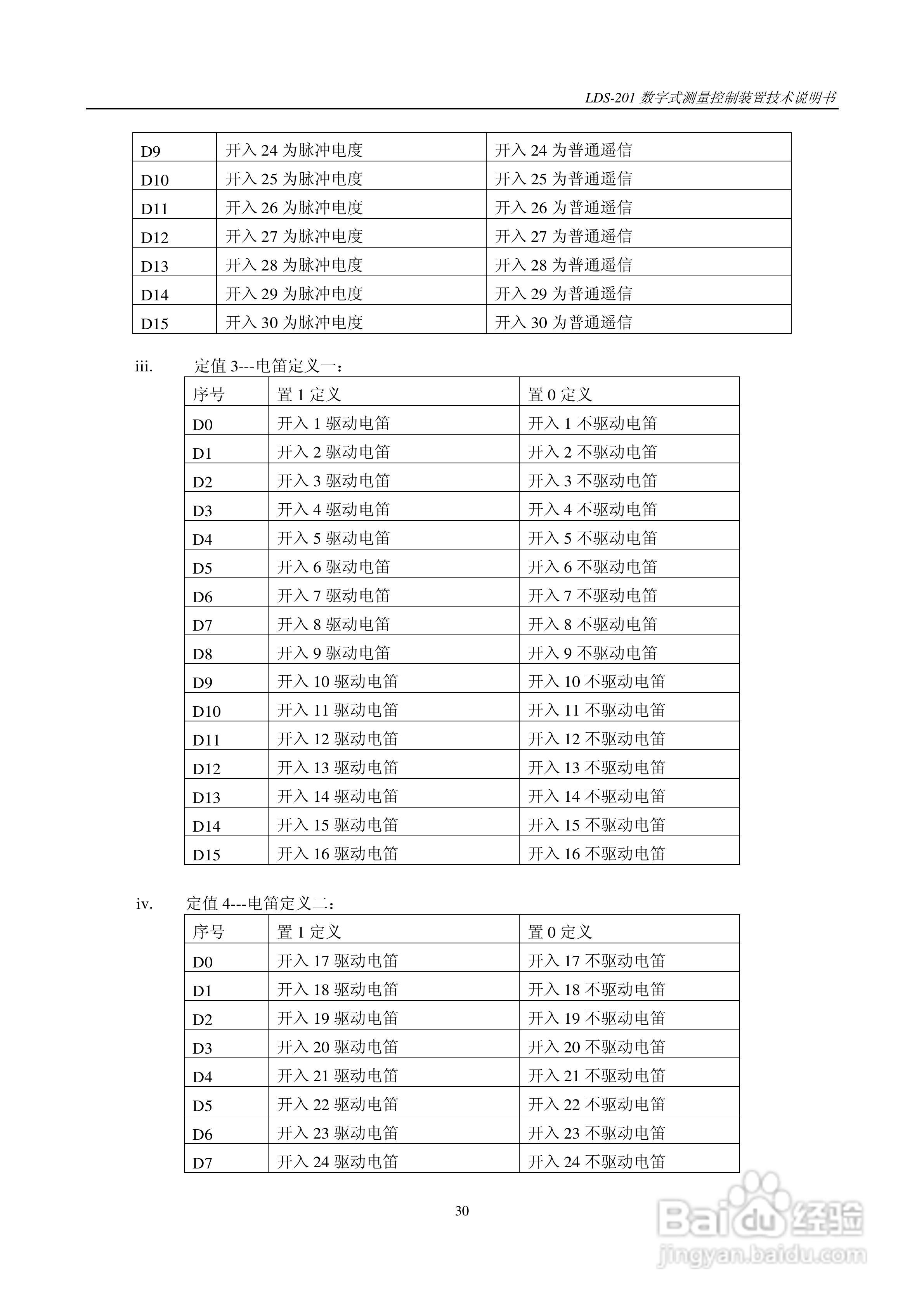 LDS-201 数字式测量控制装置说明书:[4]