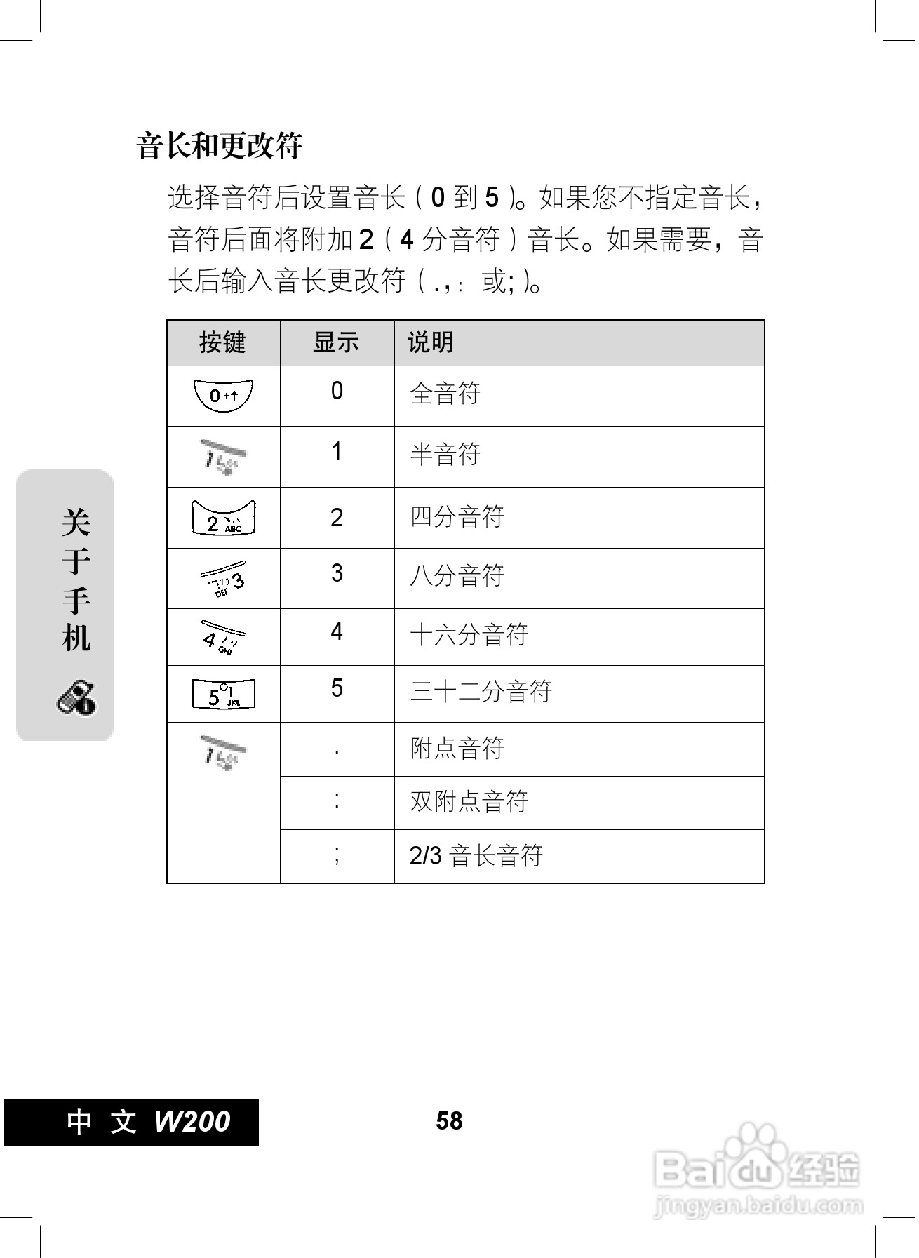 摩托罗拉W200手机使用说明书:[6]