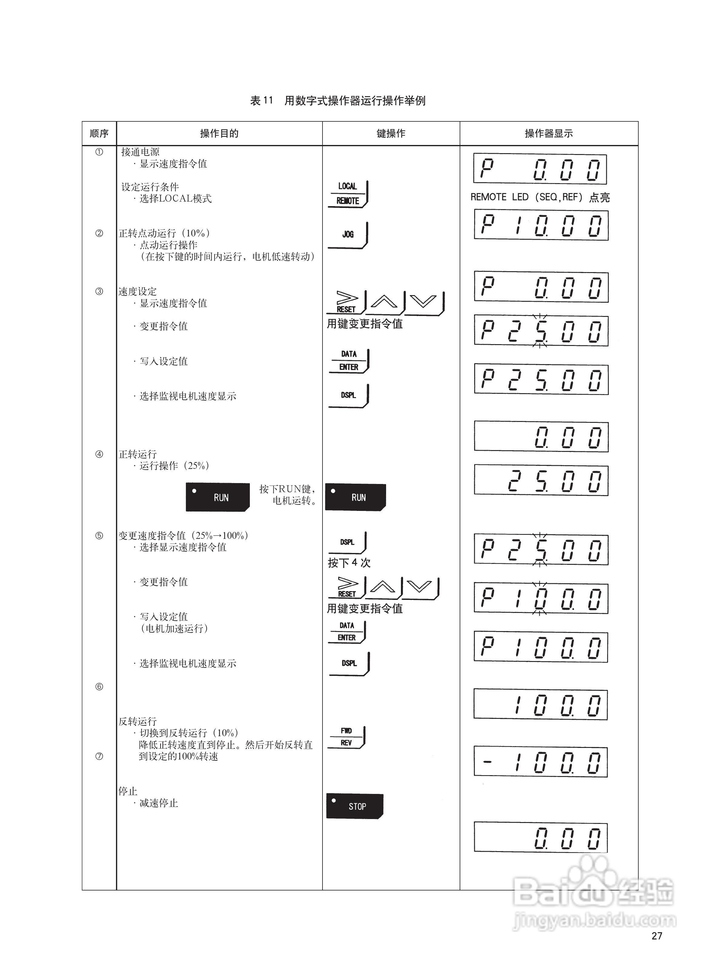 varispeed-676gl5-ip电梯专用变频器使用说明:[4]
