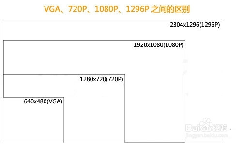 别看参数挑花眼！行车记录仪质量真正的区别！