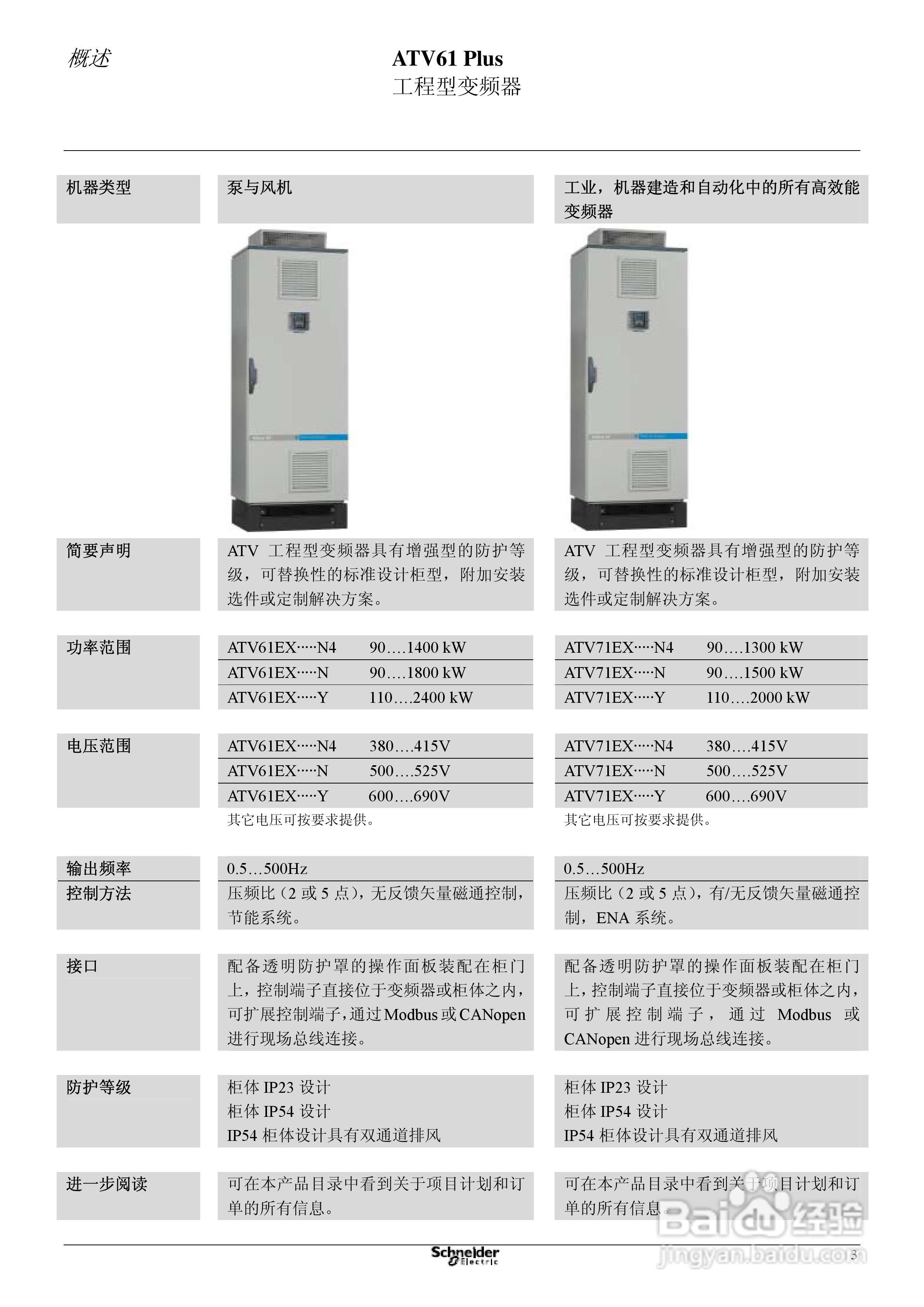 Schneider ATV31 Plus工程型柜式变频器说明书:[1]