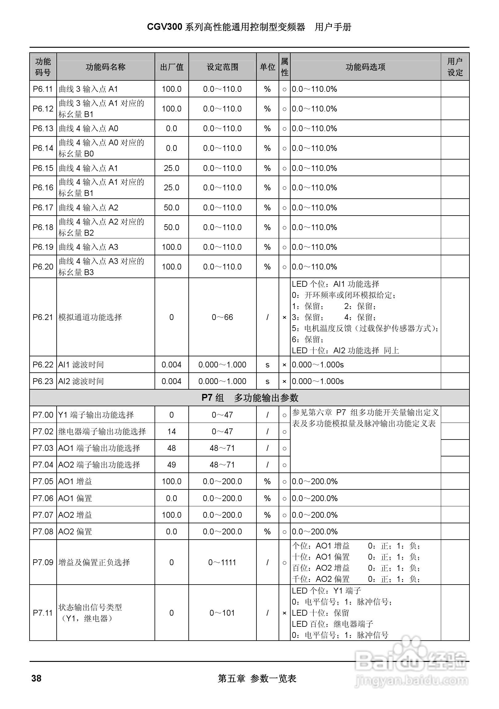 启功CGV300/450-4通用控制型变频器用户手册:[5]